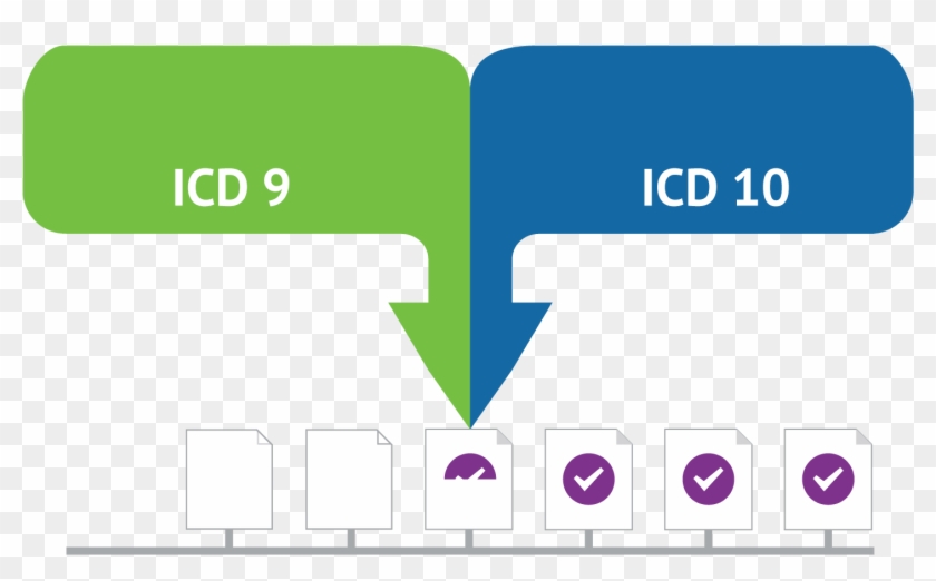 Icd 10 Claim Denial Rate - Diagram #1715161