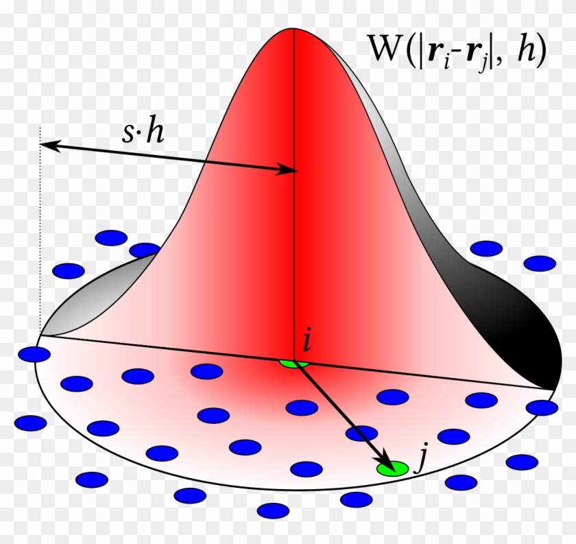 Smooth Particle Hydrodynamics #1717633