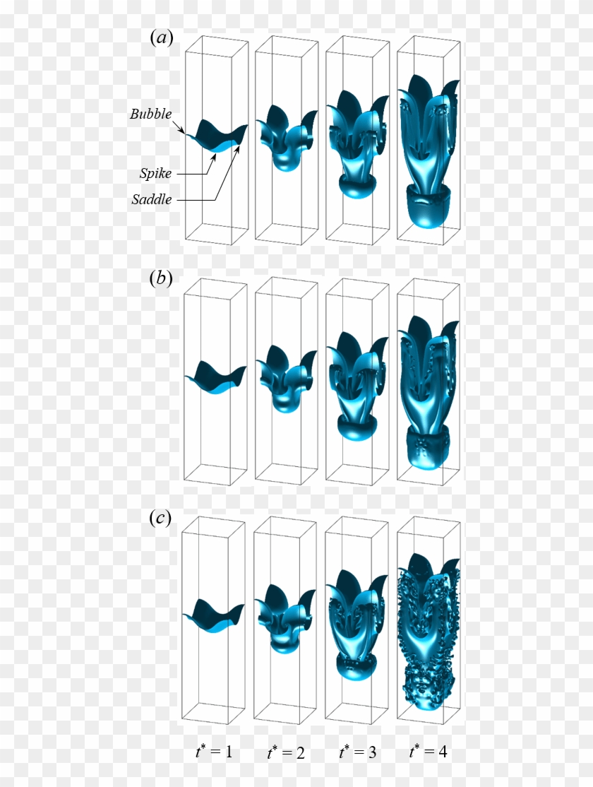 Interface Evolution Of The Single Mode Rayleigh Taylor - Interface Evolution Of The Single Mode Rayleigh Taylor #1717644