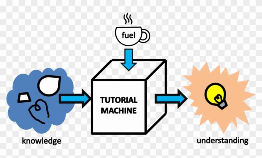 Mock Systematic Diagram Of A Machine Which Turns Knowledge - Stredná Odborná Škola Obchodu A Služieb Čadca #1718565