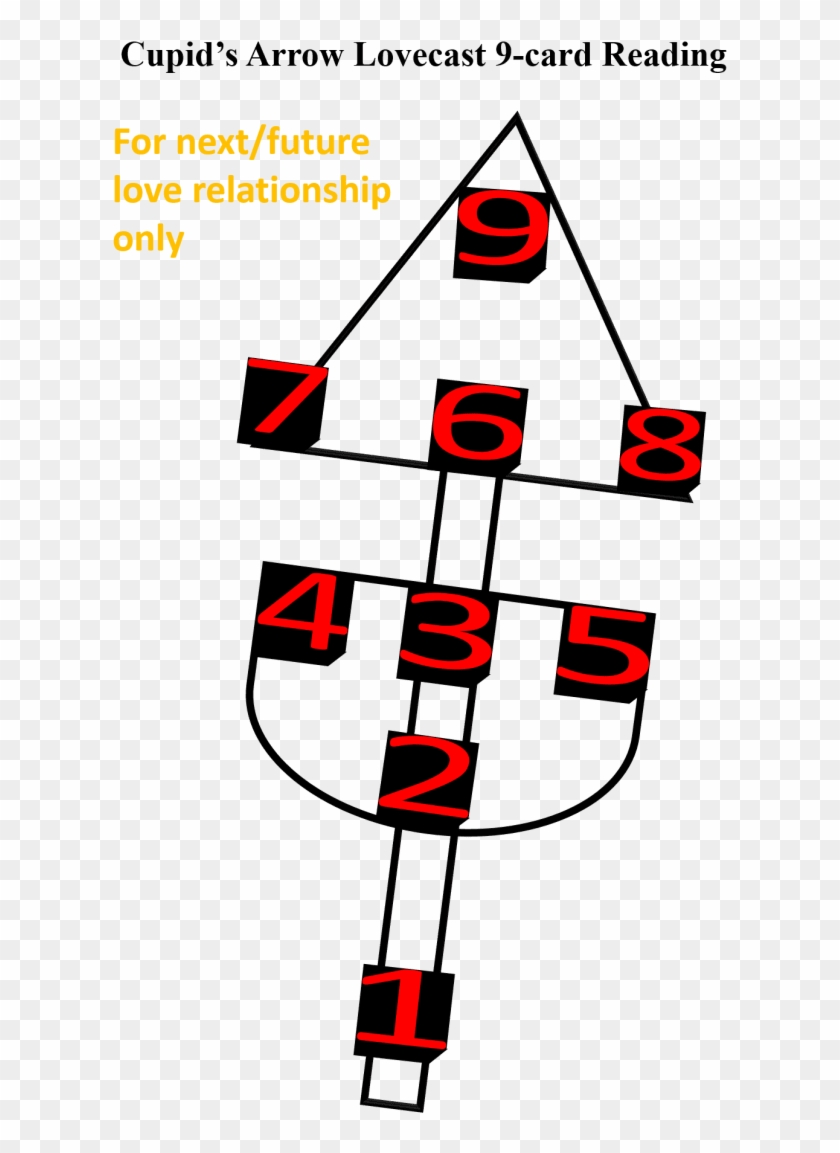 Do A Love Relationship 6 Card Psychic Oracle Reading - Do A Love Relationship 6 Card Psychic Oracle Reading #1718893