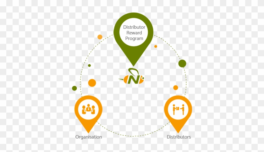 Over The Years, We Have Helped Leading Brands Design - Nextbee #1719606