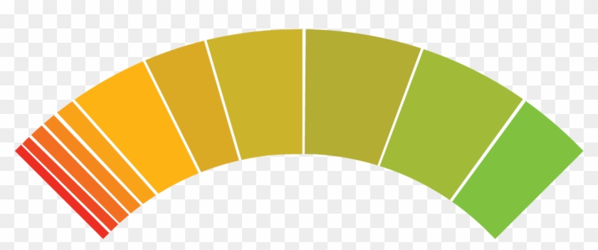 Extremely/very Concerned About Cybersecurity - Color Wheel #1719850