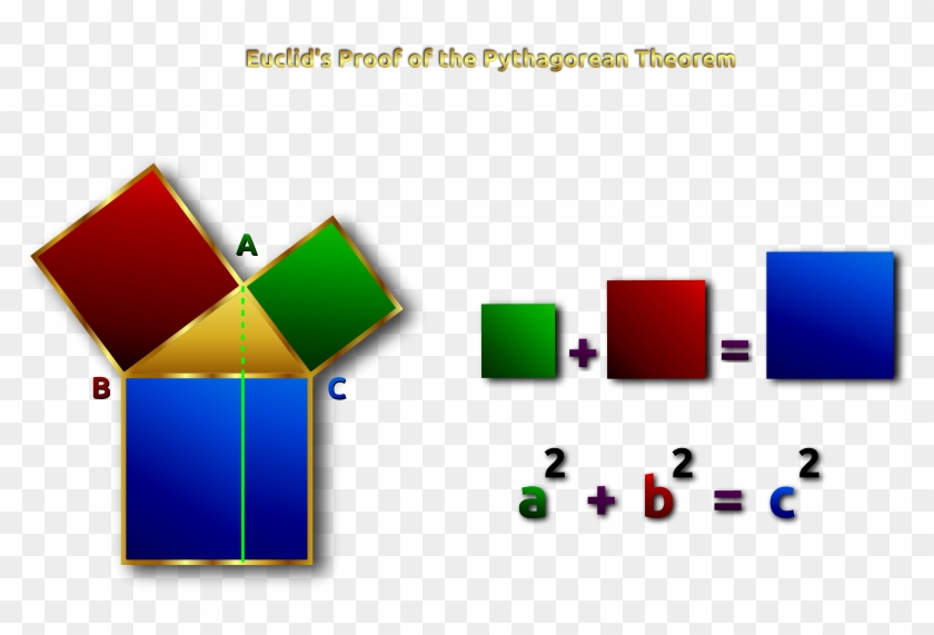 Pythagorean Theorem Clipart #1720263