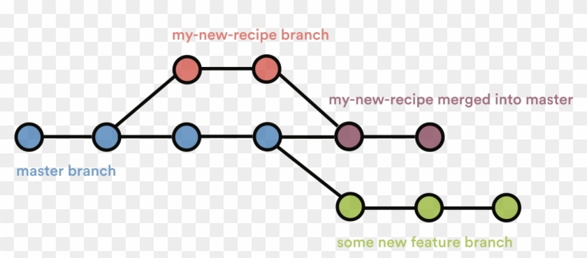 A Repository With Multiple Branches - Diagram #1722794