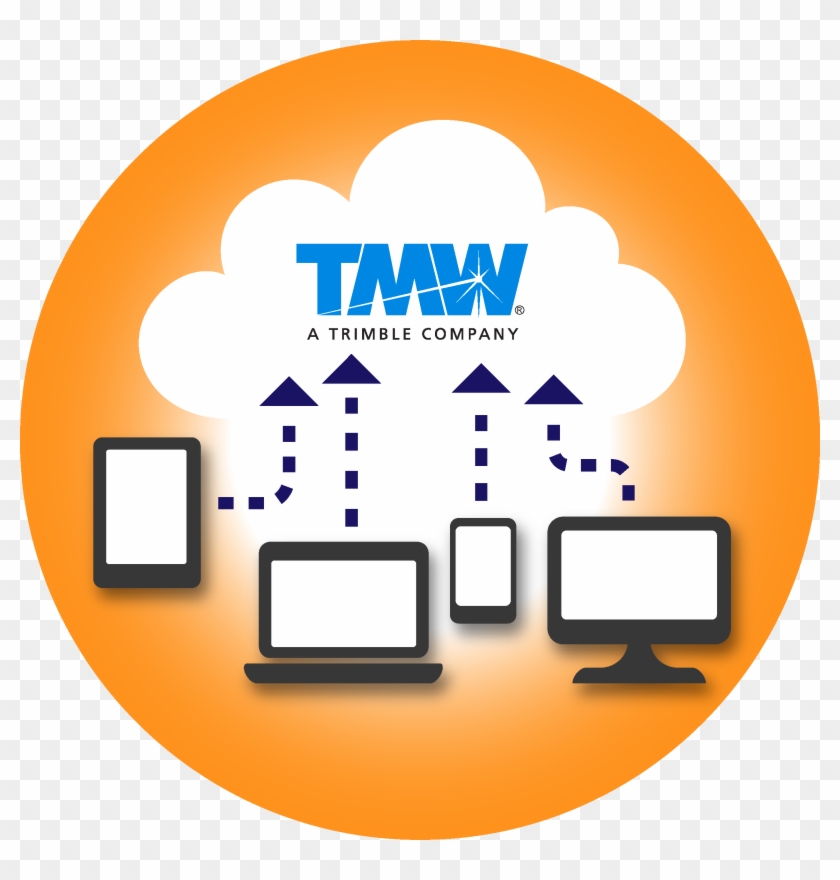 Throughout The Last Decade, The Phrase Cloud Computing - Tmw Systems #1723174