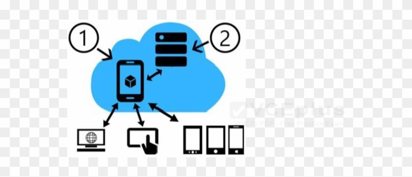 A Central Cloud Server Must Be Able To Push Notifications - A Central Cloud Server Must Be Able To Push Notifications #1724604