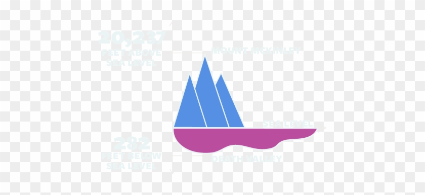 Four-quadrant Graph - Triangle #1727919