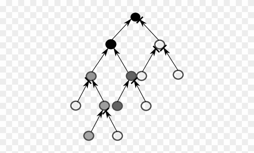 An Example Of S Lstm, A Long Short Term Memory Network - An Example Of S Lstm, A Long Short Term Memory Network #1728694