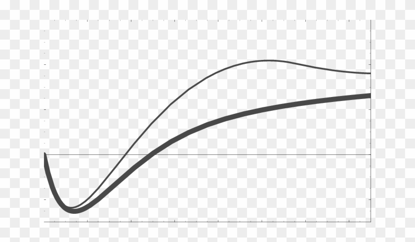 Our Prediction For Γ D 1 Versus Q 2 - Line Art #1728872