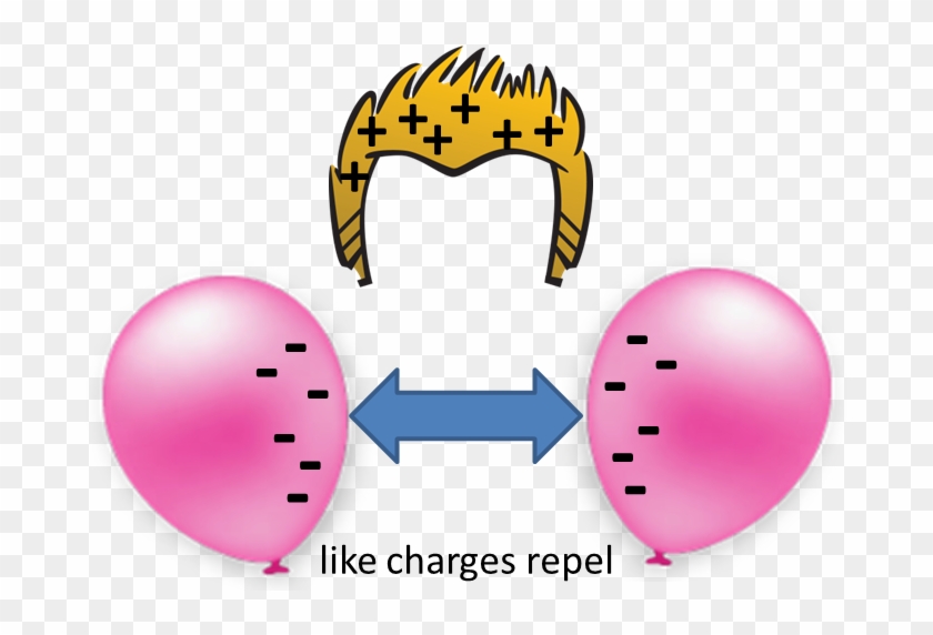 Similar Behavior Is Found With Magnets - Two Balloons Repel Each Other #1730522