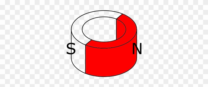 Difference Between Axial Magnetzied And Diametrically - Circle #1730523