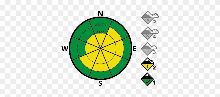 Distribució - Circle #1730883
