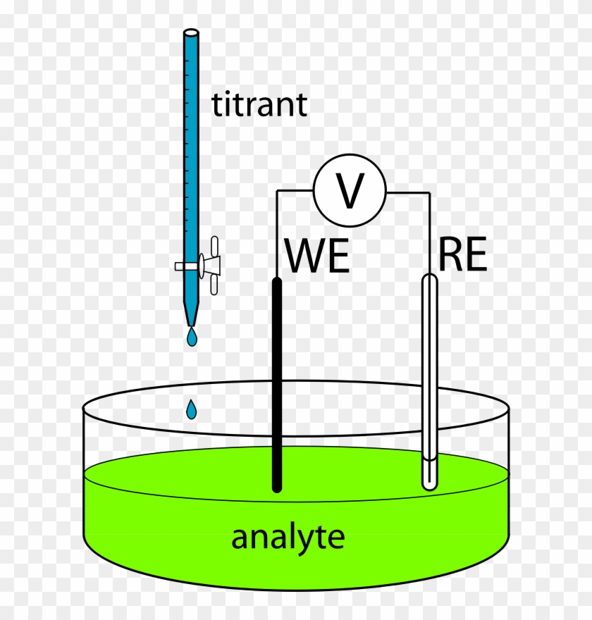 Potentiometric Titration Apparatus By Sunblaed An To - Potentiometric Titration #1731794