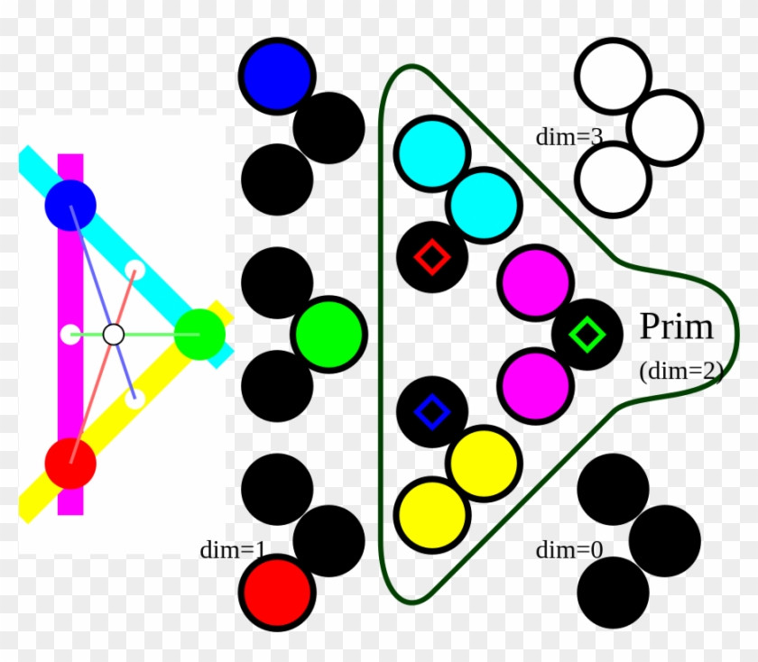 Clip Arts Related To - Algebra #264629