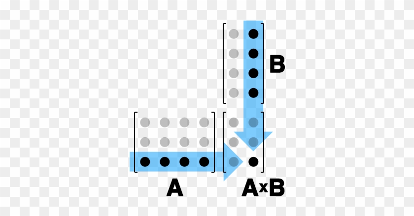 Matrix Multiplication - Matrix Multiplication Tricks #264888