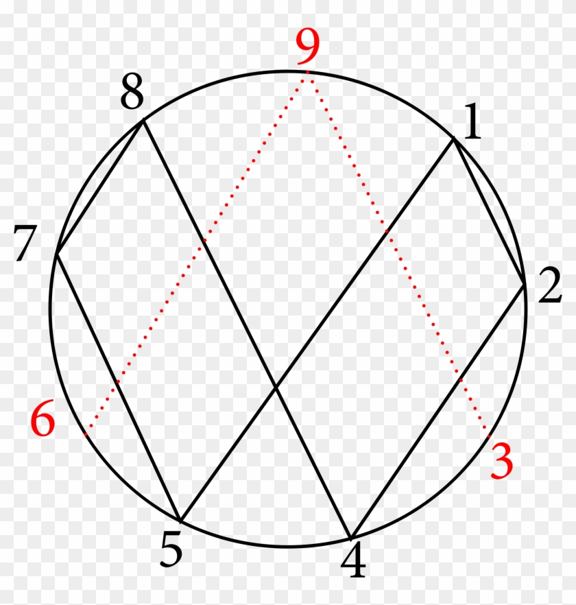 Big Image - Vortex Math #265002