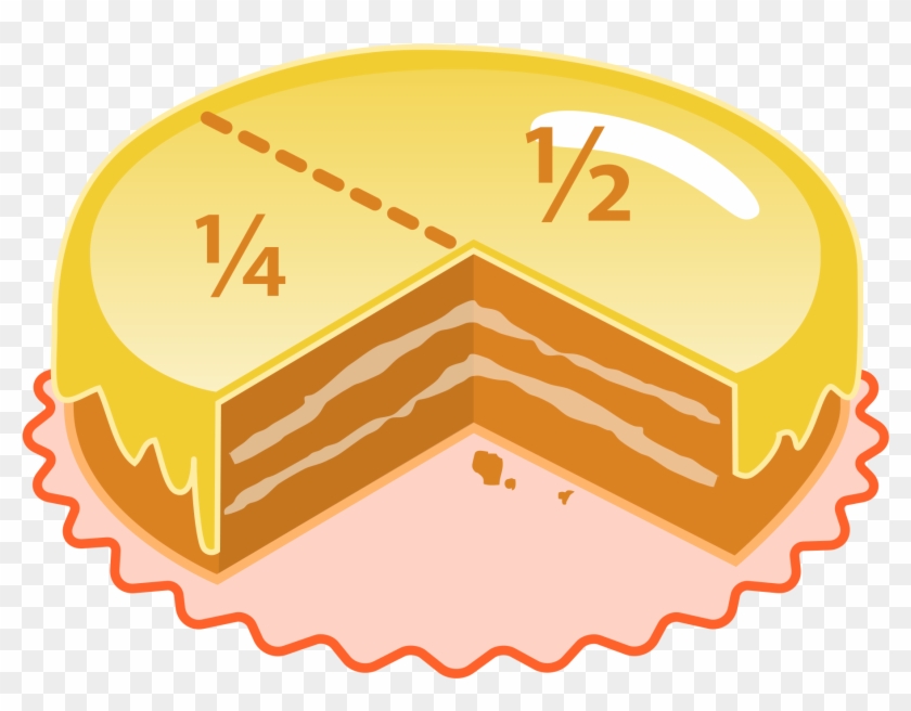 Rational Numbers Real Life Examples #265046