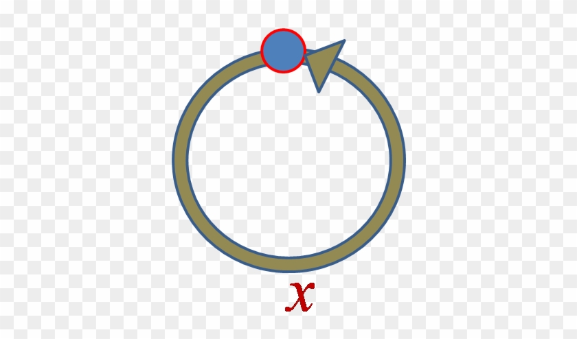 A Loop - Circle #1733035