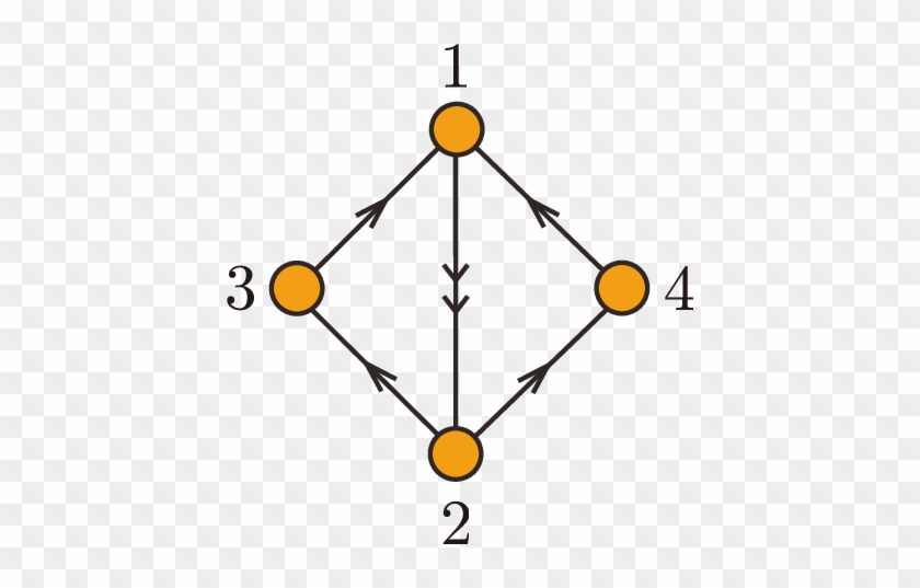 The Quiver Diagram Of The D 2 C Model For C Theory - Circle #1733055