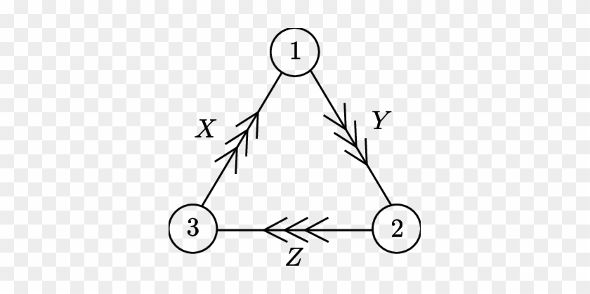 Quiver Diagram Of The Theory For M2-branes On The Real - Numbers In A Triangle #1733089