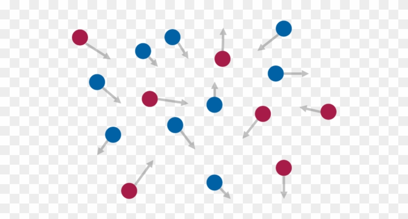 Movement Of Atoms - Circle #1733680