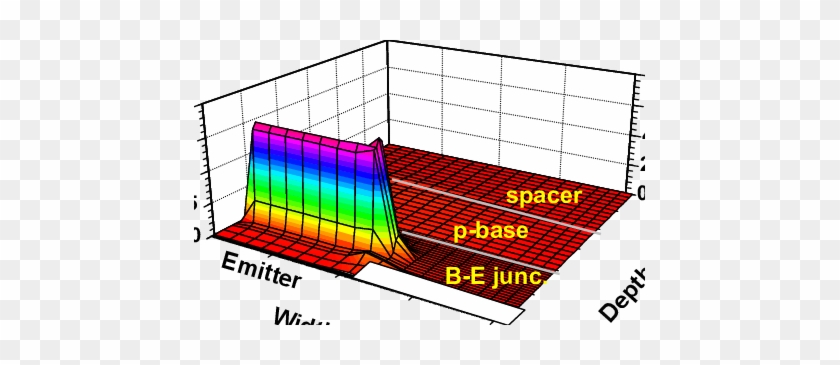 Profile Of The Diffusion Current Density Over Mobility - Graphic Design #1733681