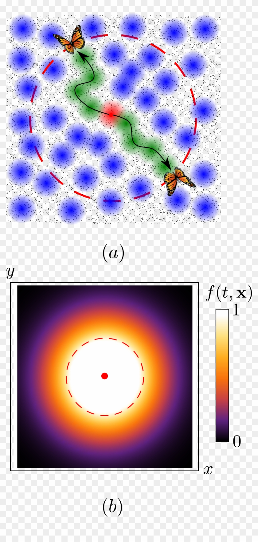 Show More Plots - Circle #1733709