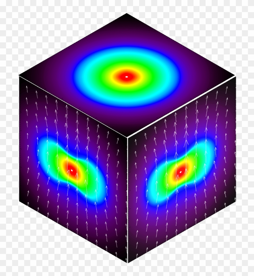 Example Of A Cloud Setup In The Computational Domain - Circle #1733723