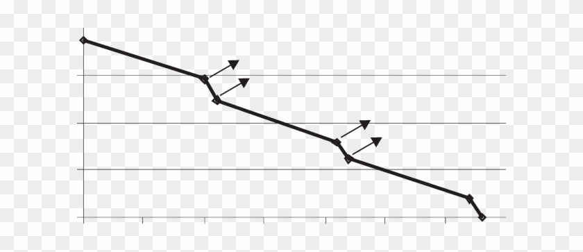 Change In Slope Due To Vegetative Barrier Of Geranium - Change In Slope Due To Vegetative Barrier Of Geranium #1734928