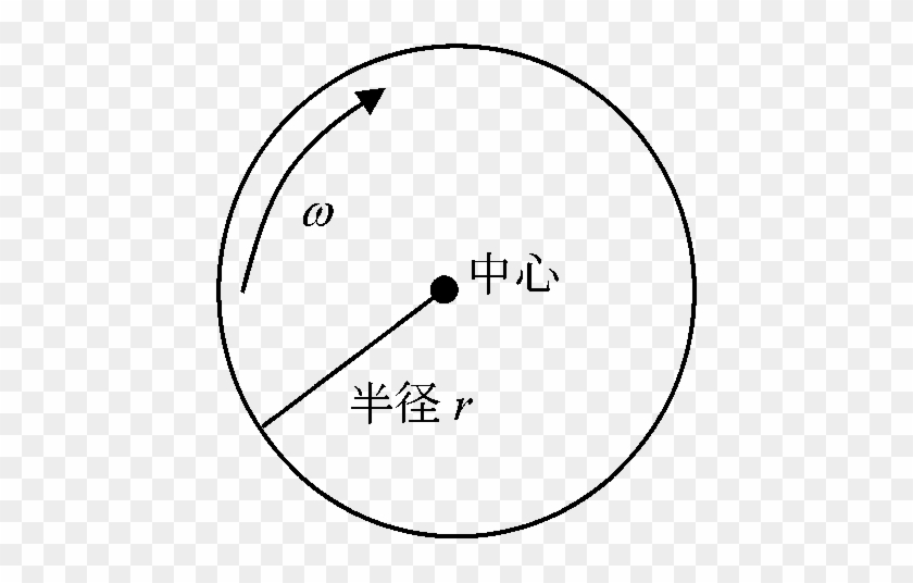 Centrifuge 03 - - Circle #1735000