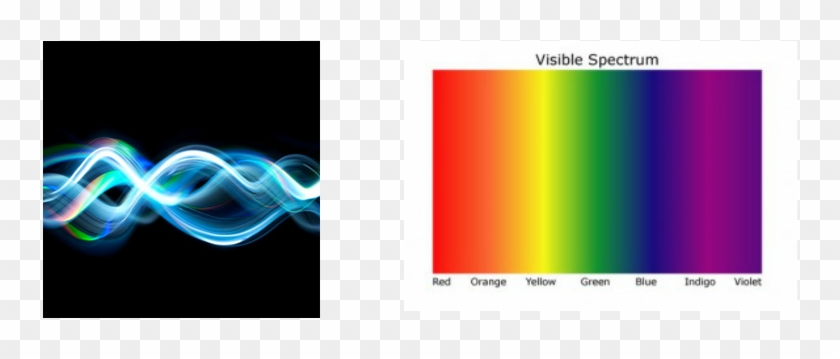 Transparent Translucent And Opaque Objects - Visible Light Spectrum #1735011