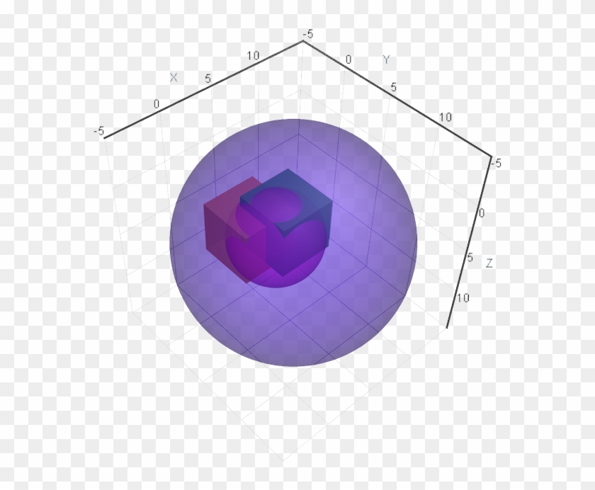 Chart Feature For Order - Circle #1735018