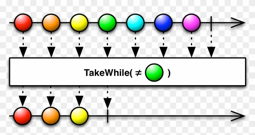 The Takewhile Mirrors The Source Observable Until Such - Flatmaplatest Rxswift #1735104
