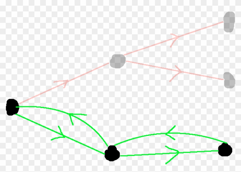 Walk Visualization Of Cyclical Directed Graph - Plot - Full Size PNG ...