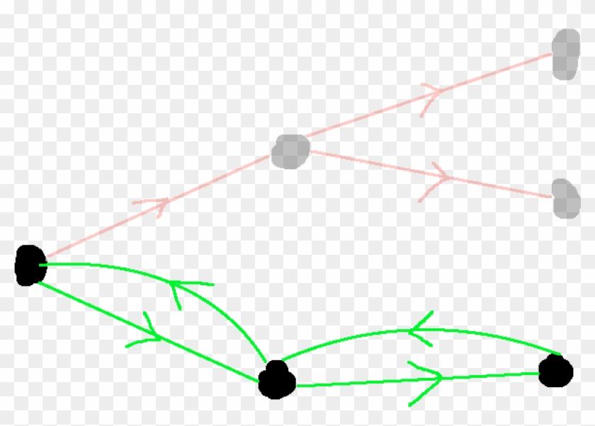 Walk Visualization Of Cyclical Directed Graph - Plot #1735317