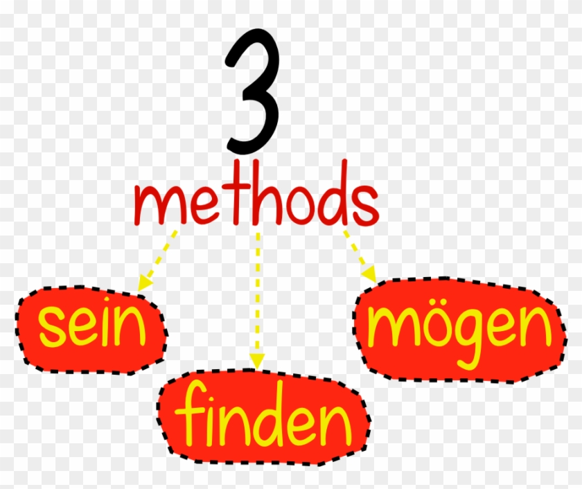 Three Easy, Usable Methods For Describing Your Reactions - Three Easy, Usable Methods For Describing Your Reactions #1735755