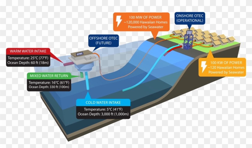 Energy Clipart Hydropower Energy - Energy Clipart Hydropower Energy #1736394