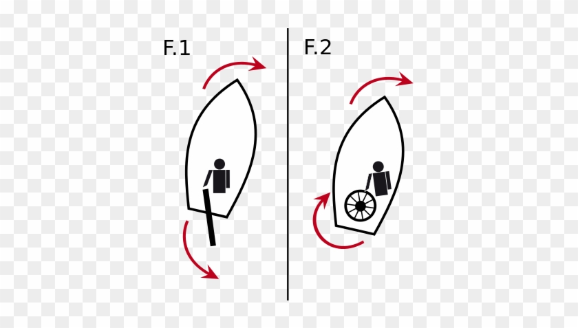 With A Tiller Steering, The Helmsman Pushes For Port - Tiller Orders #1736854
