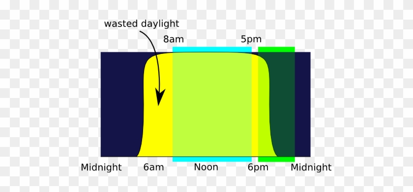 Daylight Savings Time Rh Theory Stanford Edu Daylight - Daylight Savings Time Diagram #1738325