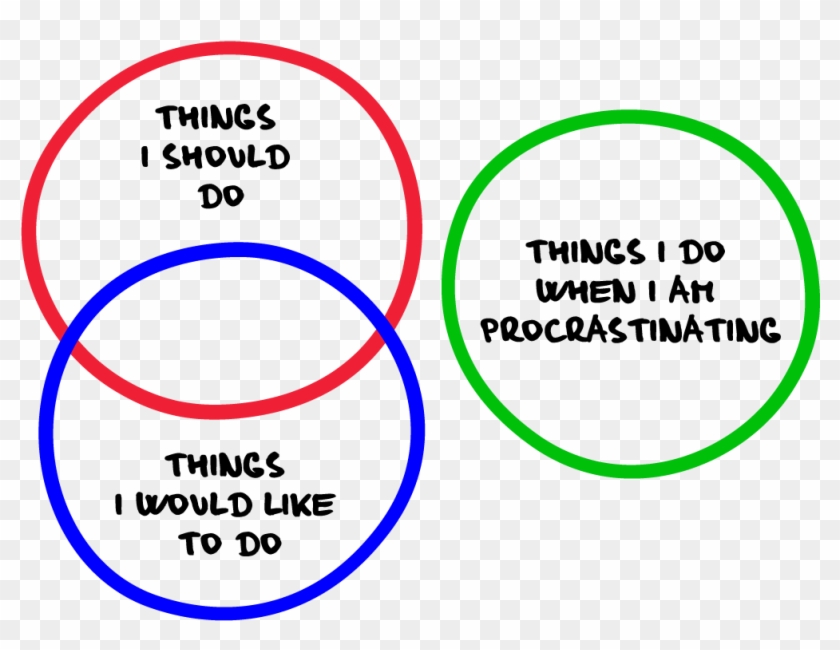 Gallery - Procrastination Venn Diagram #1738747