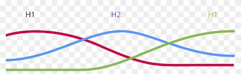 “the Horizon 1 Version Of The World Model Is Our Current - “the Horizon 1 Version Of The World Model Is Our Current #1738885