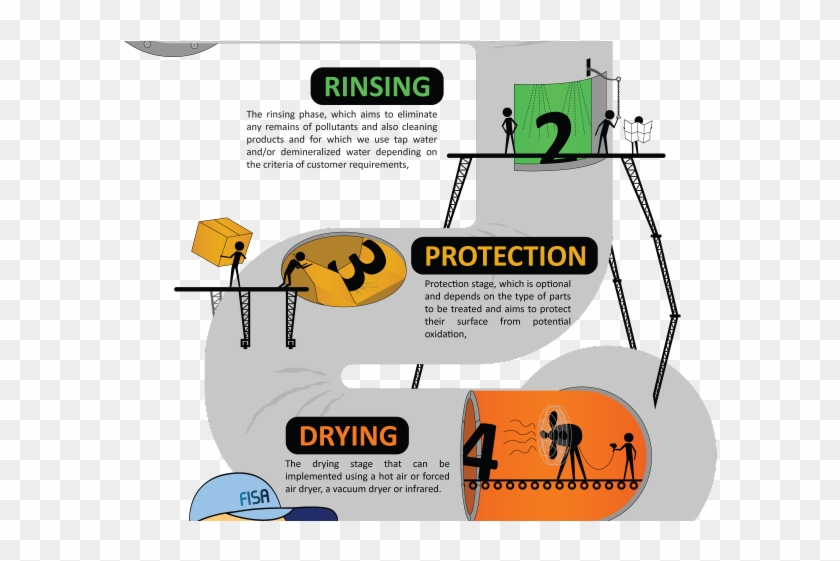 Infrared Clipart Process Control - Flyer #1740714