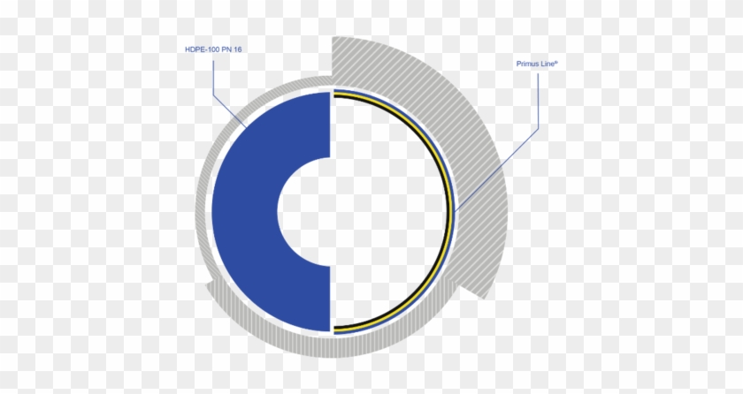 Unlike Technologies With Considerable Performance Losses, - Primusline #1741914