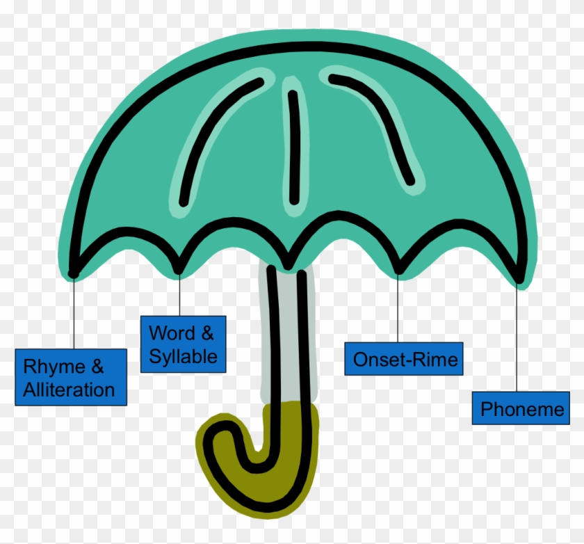 Like This - - 5 Sentences About Umbrella #1741961