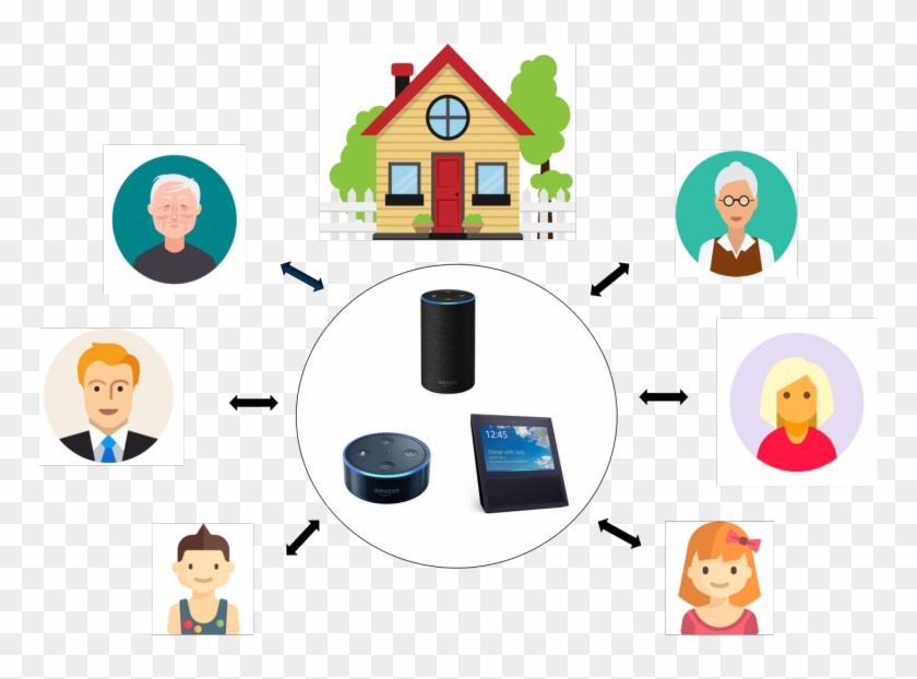 Cartoon Diagram Of House, Electronics, And Users - Cartoon Diagram Of House, Electronics, And Users #1742570