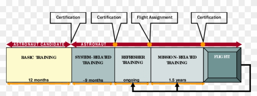 850 X 279 2 - Diagram #1742766