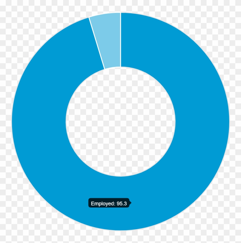 Percentage Of Unemployment - Telegram Logo Png #1743795