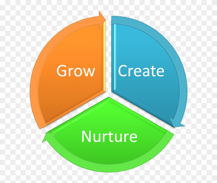 How To Manage Your Inventory - Environmental Impact Assessment Logo #1744346