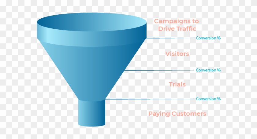 Saas Product Management Metrics - Product Management Metrics #1744458